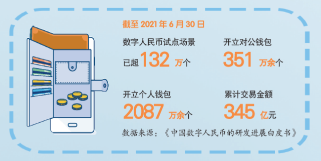 一分钟读懂央行数字货币