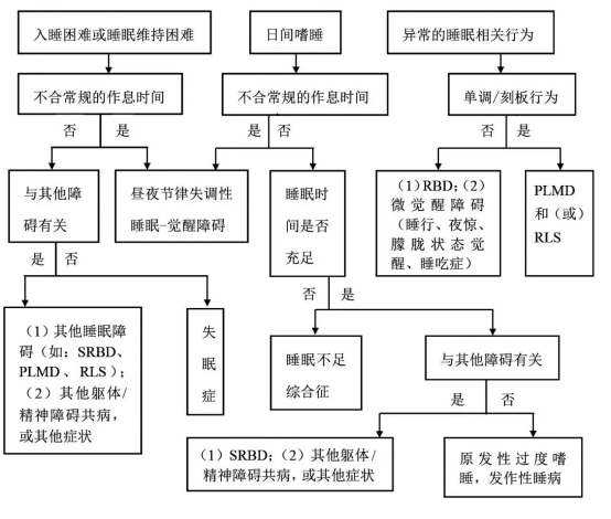 失眠症如何治疗（失眠症怎么治疗_）-85模板网