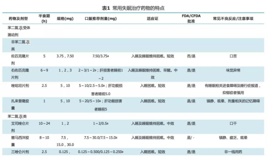 失眠症如何治疗（失眠症怎么治疗_）-85模板网