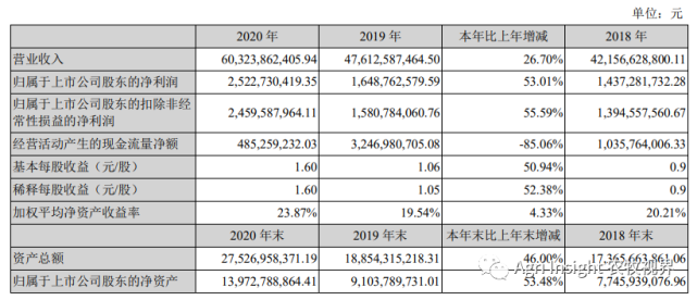 海大集團2021半年度報告haid2021h1report