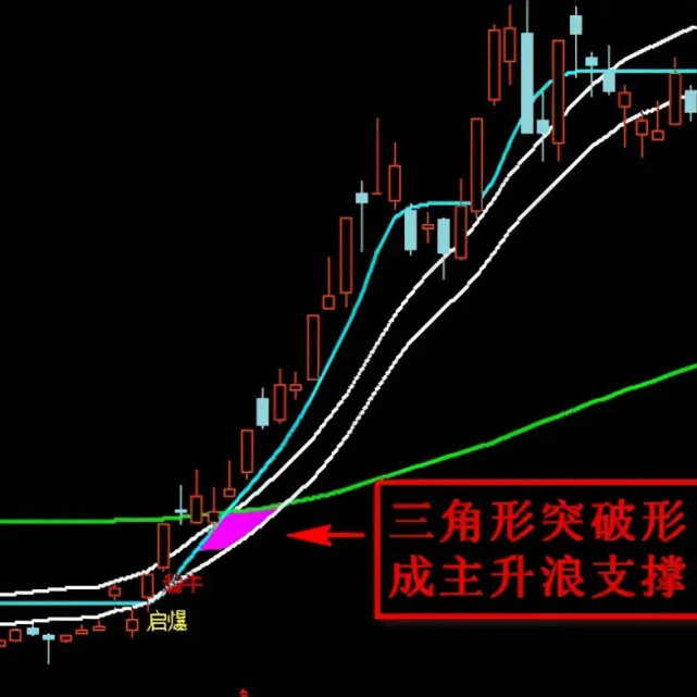 跟庄抓主升浪是快速盈利之道,妙!