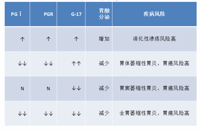 胃功能三项检测全解