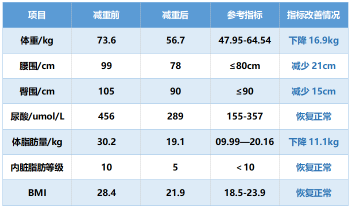 尿酸多少为正常图片