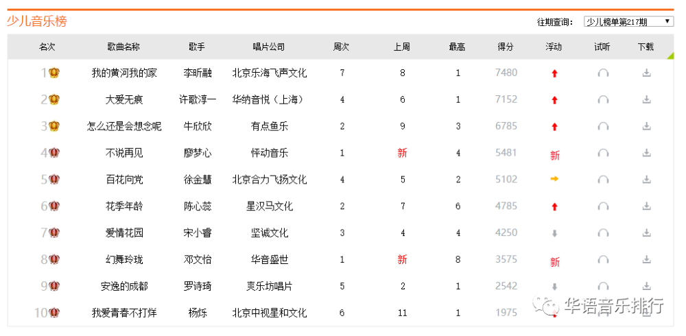 2021新歌排行榜_张艺兴新歌排第五名,2021年10月21日酷狗新歌榜,最火的歌排行榜