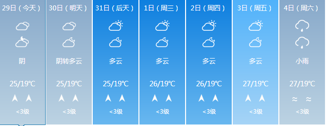 安顺人 天气转好,请注意防风防晒!