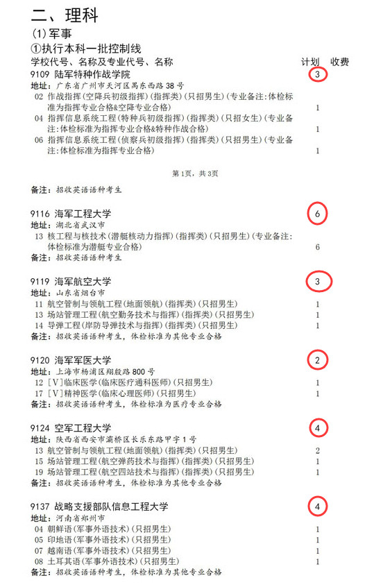 軍醫大學招生標準_第四軍醫大學招生_軍醫大學招生計劃