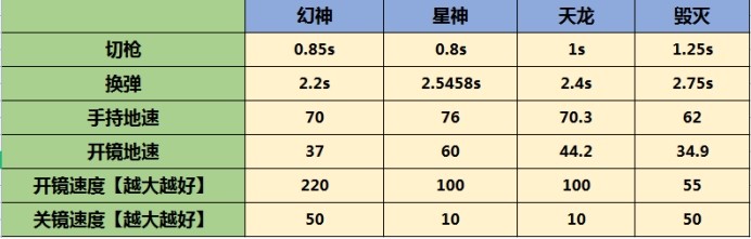 cf怎么卡枪,cf怎么卡枪英雄武器