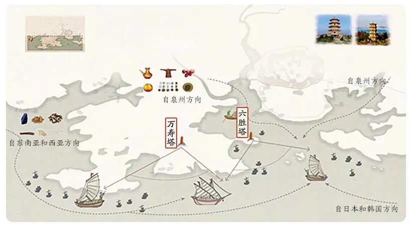 宋元时期的市舶司:成就了中国泉州的世界第一港口地位|钩沉_腾讯新闻