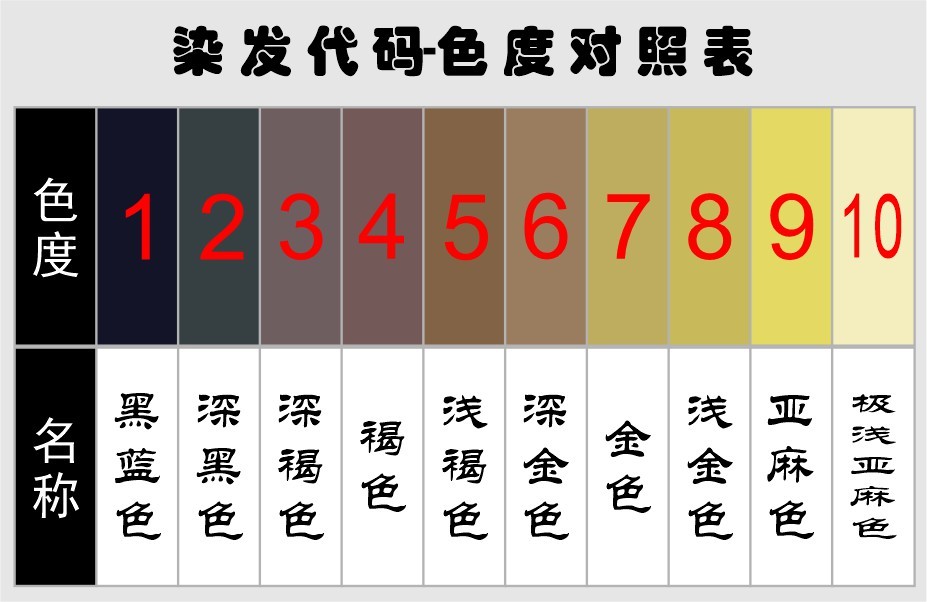 看懂染膏的编号,选色不再翻车,按肤色选择对应的色号染就对了_腾讯
