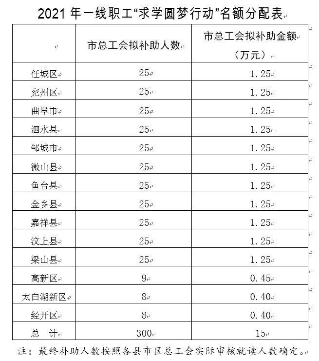 济宁市总人口_最新数据!济宁常住人口835.8万