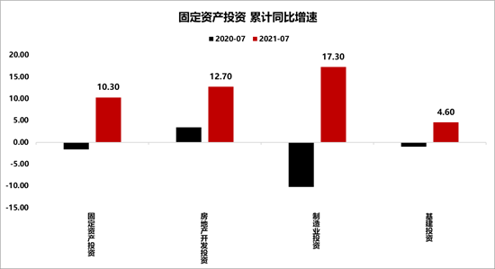 杨畅:消费的短空与长多—当前经济与政策思考(2021.8.29)