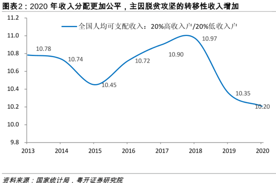 人口橄榄型_高层智囊谈人口危机,中国要形成稳定的橄榄型社会结构