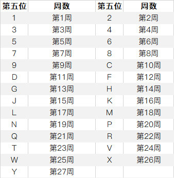 苹果推出iphone 12维修计划那么如何查看设备生产日期 腾讯新闻