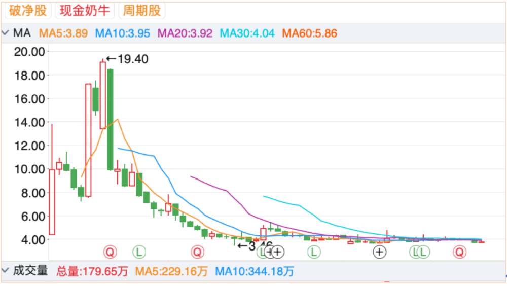 账务亿元批准逮捕杭州平台6.62970套