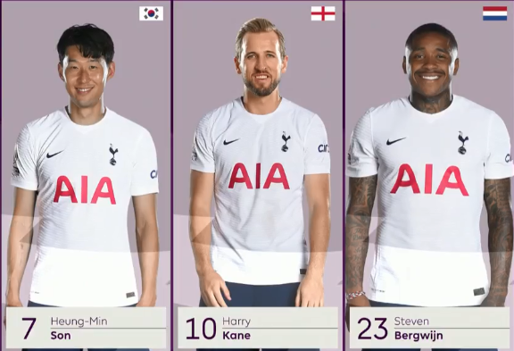 孙兴慜 1-0！3-0！英超7亿豪门狂飙，3连胜＋不失1球，力压4大豪门登顶