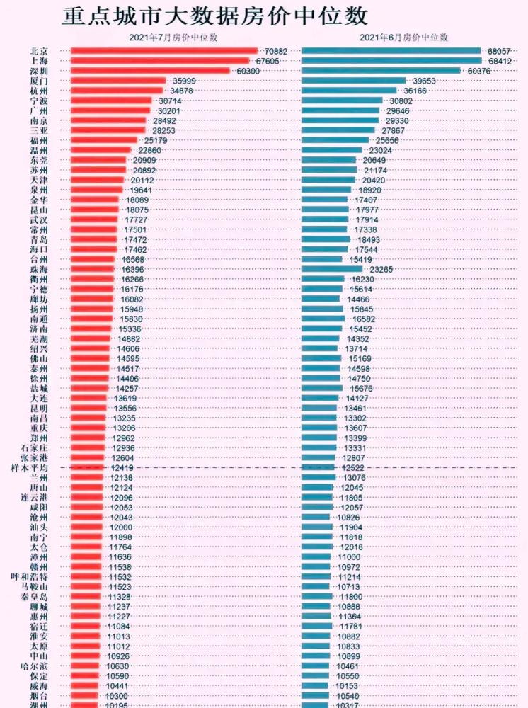 城市房产排行_信号已经非常明显下半年房价即将...