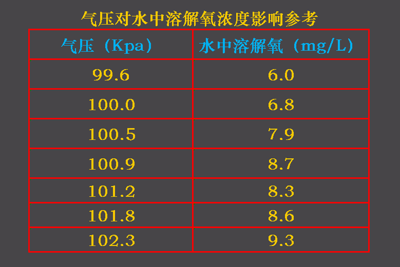气压变化对钓鱼有影响吗谈谈气压变化对钓鱼的重要影响