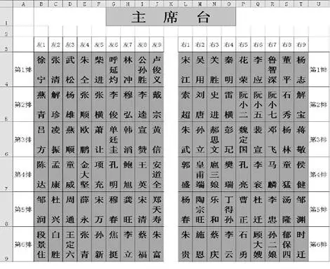 用excel巧做會議座次圖