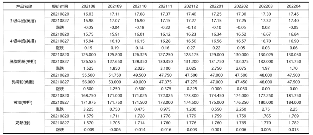 脱脂奶粉排行_2019年全球脱脂奶产销量小幅增长欧盟出口量占比最大