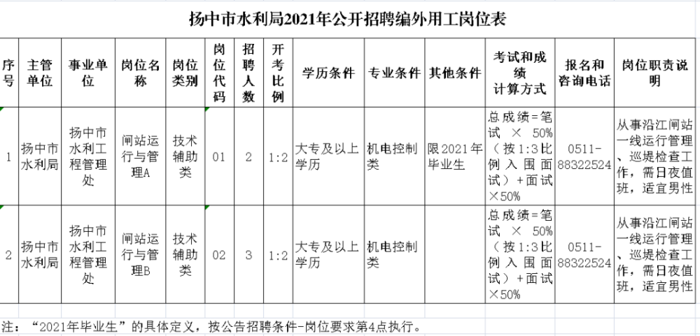 扬中人口多少_镇江三大县级市,丹阳人口第一,句容面积第一,扬中很富裕