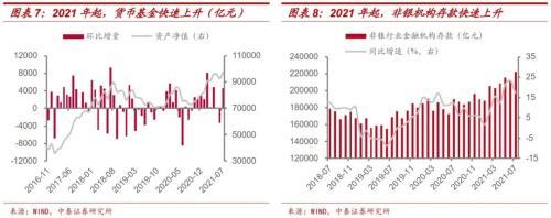 《极速飞艇人工计划-9月流动性怎么看？》