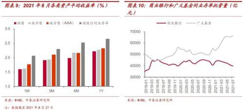 《极速飞艇人工计划-9月流动性怎么看？》