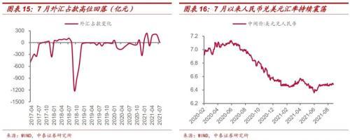 《极速飞艇人工计划-9月流动性怎么看？》