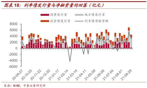 《极速飞艇人工计划-9月流动性怎么看？》