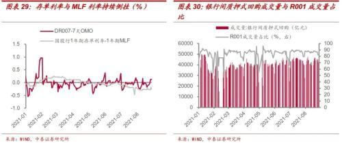 《极速飞艇人工计划-9月流动性怎么看？》