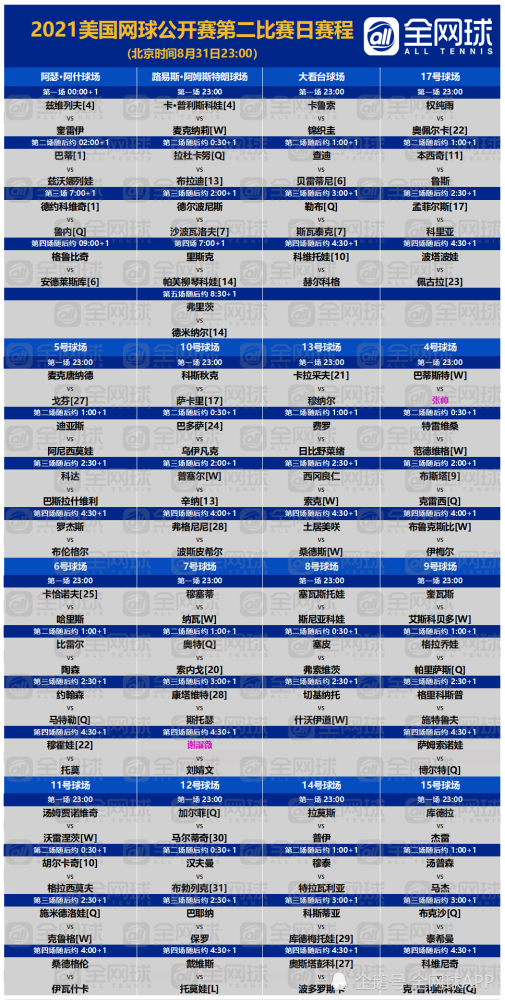 赛程 2021美网第二比赛日 德约科维奇 巴蒂领衔出战 全网搜