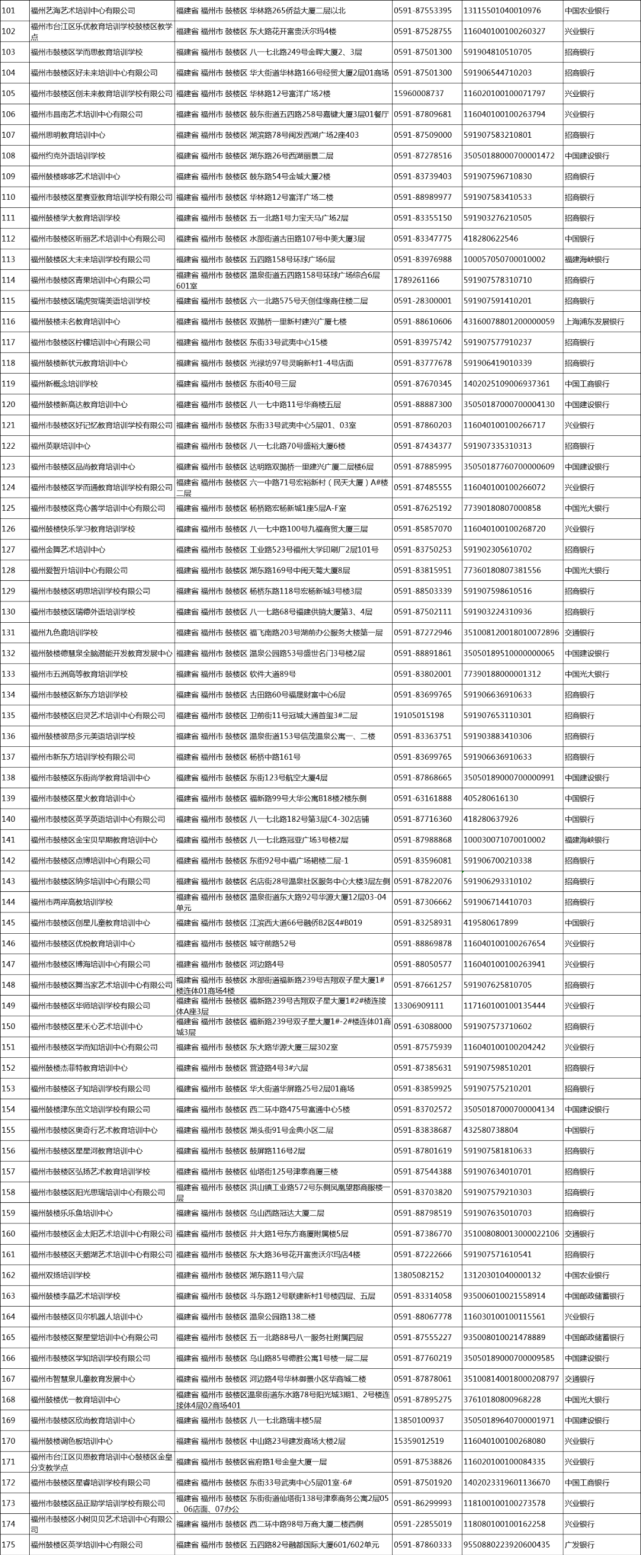 175家鼓楼校外培训机构白名单公布