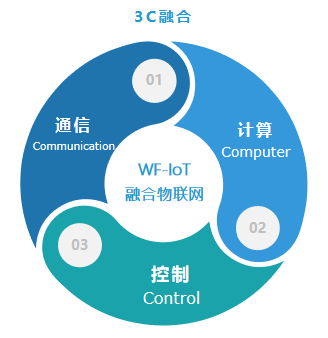 优势科技董事长孙长征发表《融合物联网,助力商业建筑碳中和》主题