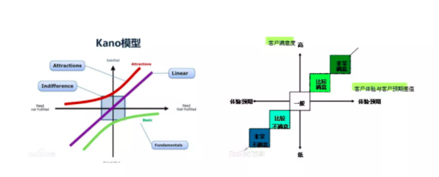 厉害的APP都经历过的3个阶段，你知道吗？-第2张图片-9158手机教程网