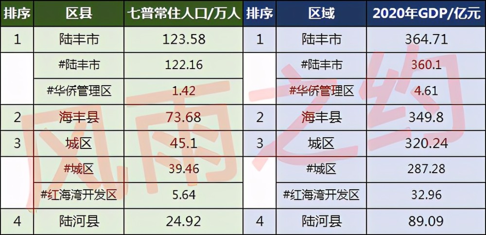 汕尾人口_广东21市人口大数据:深圳净流入超千万,13市净流出