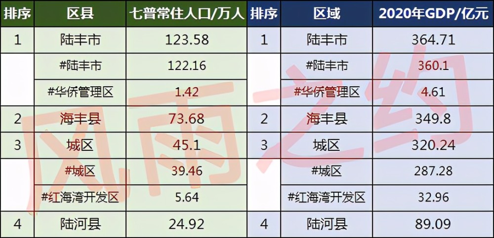 汕尾市各县gdp_2016-2020年汕尾市地区生产总值、产业结构及人均GDP统计