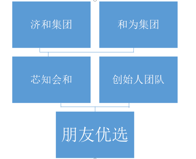 兴趣电商拼团网(朋友优选)获1000万天使轮融资,喜欢拼团赚红包的拼友注意啦! 兴趣电商拼团网(朋友优选)获1000万天使轮融资,喜欢拼团赚红包的拼友注意啦!