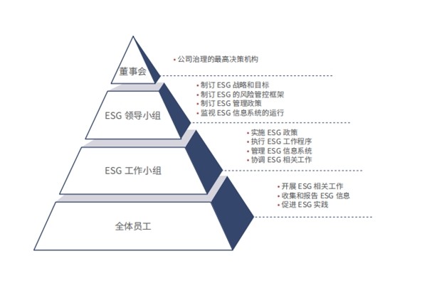 报告显示,信也科技目前已建立了健全的公司治理结构,形成了以股东大会