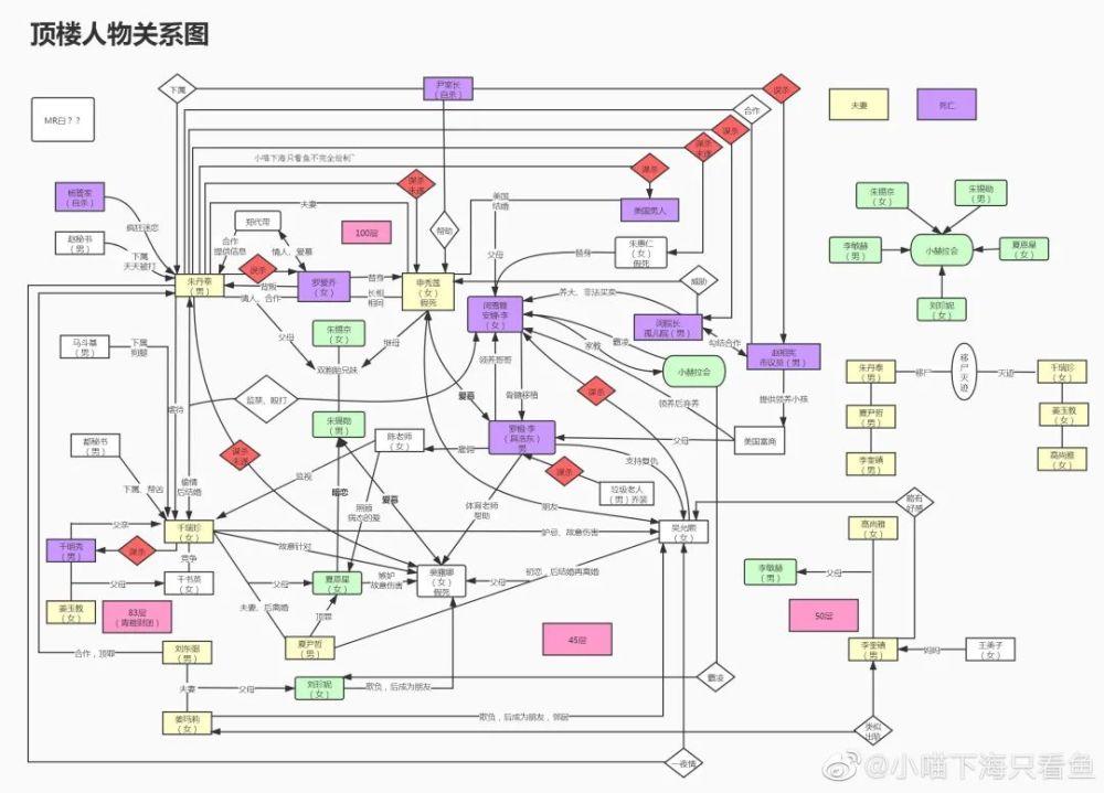 "疯"出新高度的狗血神剧,离谱编剧遭网络狂喷?
