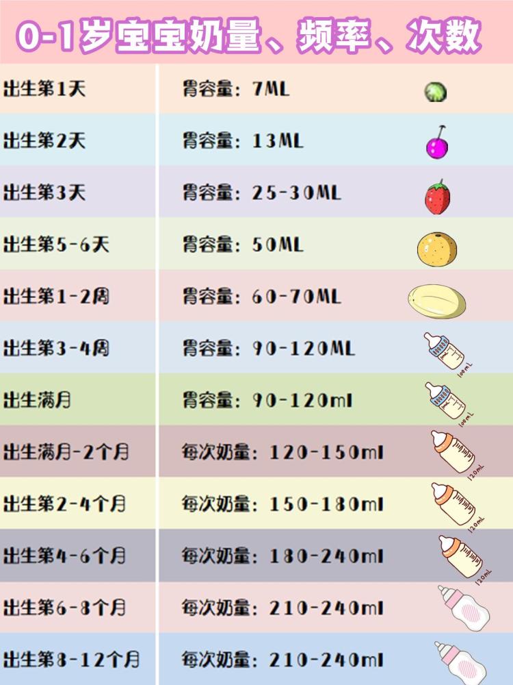 三个月的宝宝怎么喝奶粉配比 ( 三个月婴儿纯奶粉喂养表)