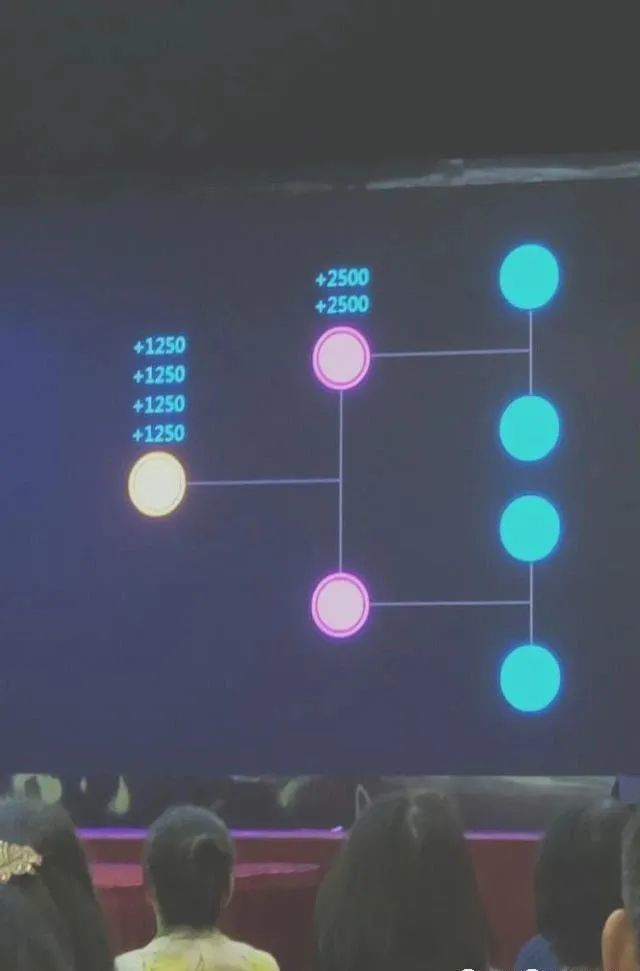 华预南阳健康管理公司被罚没80万元：因违反传销条例(图2)