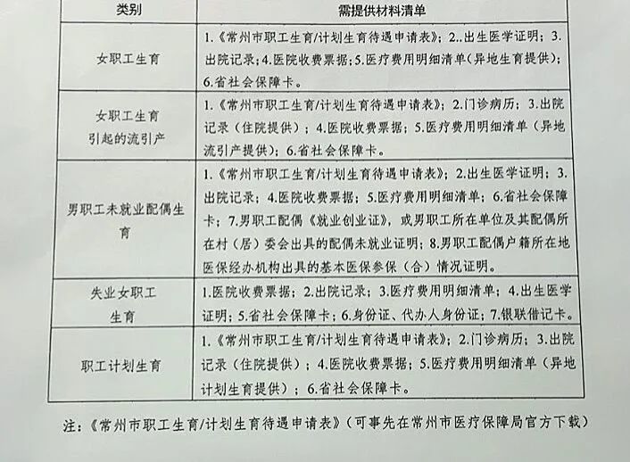 07 男職工護理假津貼如何報銷?