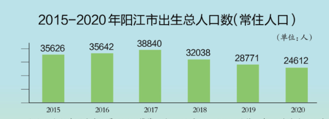 阳江生育率持续多年低下年轻人为啥不生娃