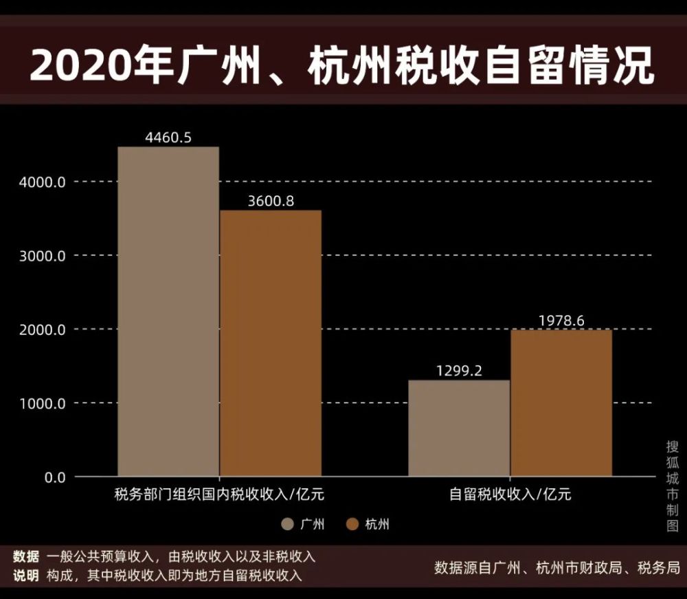 2021中国税收排行_2021年10月中国手游发行商全球收入排行榜,腾讯创造历史记录