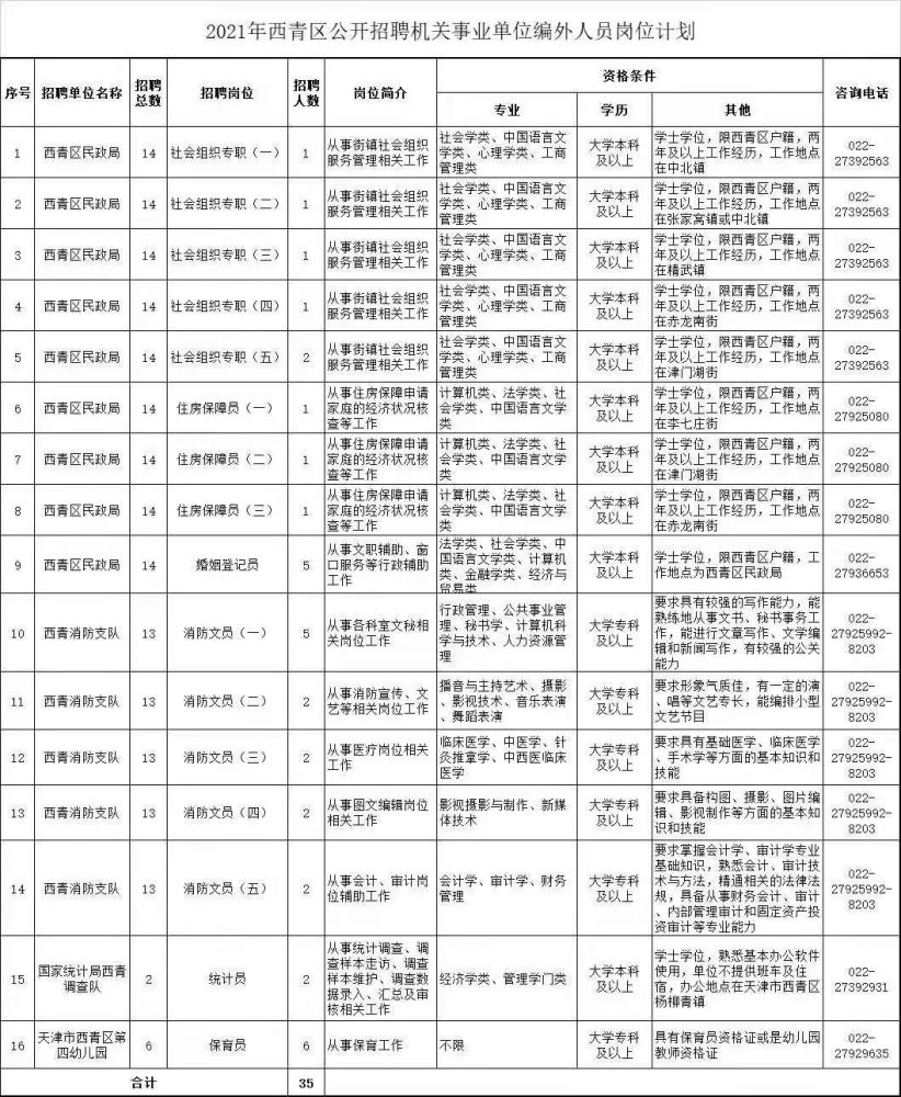 西青人口服务中心电话_天津西青区设立48个村级流动人口服务站流动人口当居