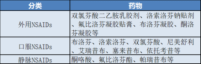 可分为非选择性nsaids如布洛芬,洛索洛芬,吲哚美辛,萘普生,双氯芬