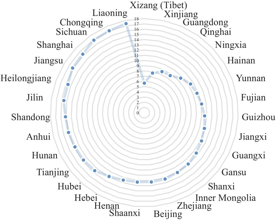 老年人占人口比例_北京大学:2030年我国失能老人将超7765万