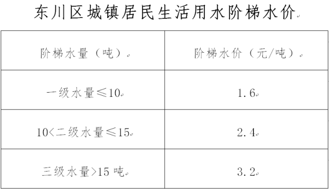 公示速看東川區關於自來水階梯水價的公示