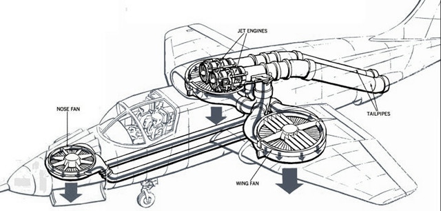 xv5垂直起降试验机f35战斗机的技术先驱