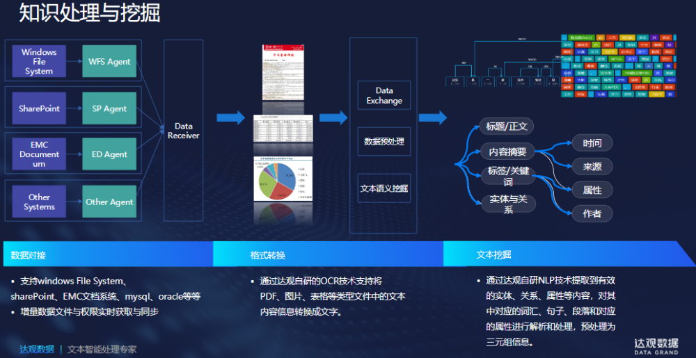 達觀智能知識問答系統可幫助企業實現知識價值共享助力智慧企業建設