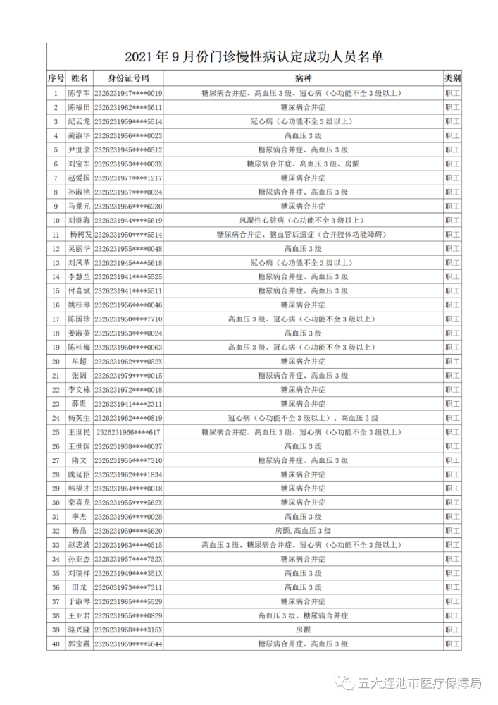 慢性病排行_台十大畅销药排行出炉＂三高＂慢性病吃掉近百亿